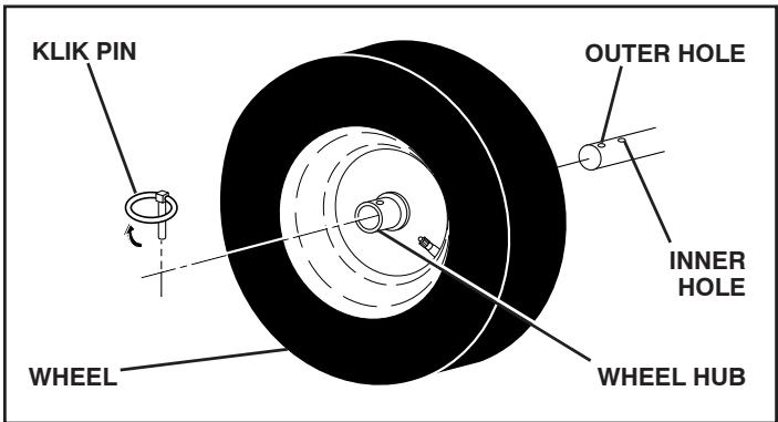 MCCULLOCH MC627ES - TO REMOVE WHEELS (See Fig. 21) - 1