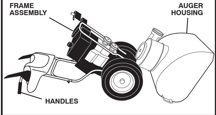 MCCULLOCH MC627ES - TO REPLACE BELTS (See Fig. 20) - 2