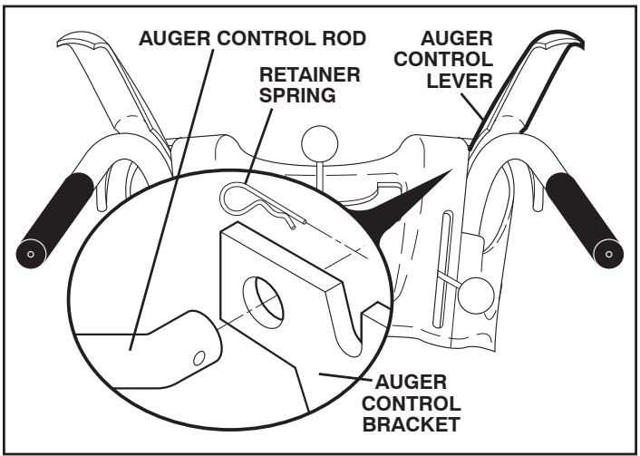 MCCULLOCH MC627ES - INSTALL AUGER CONTROL ROD (See Figs. 5 and 6) - 2