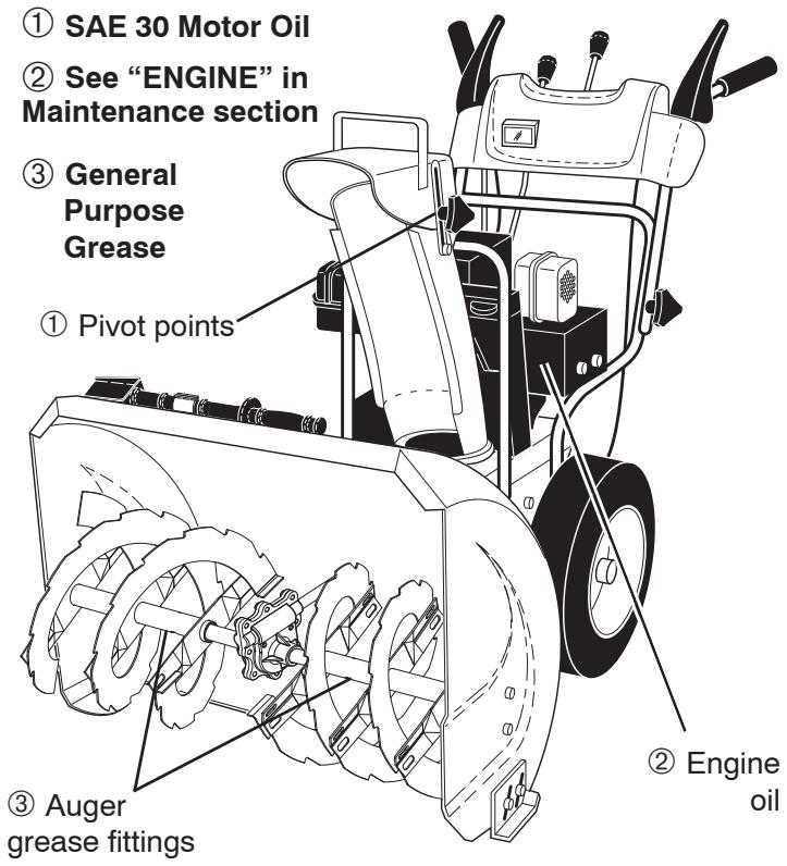 MCCULLOCH MC627ES - LUBRICATION CHART - 1