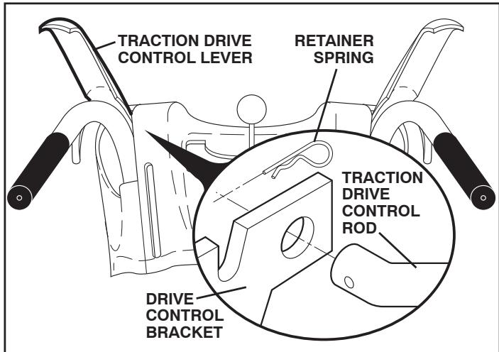 MCCULLOCH MC627ES - INSTALL TRACTION DRIVE CONTROL ROD (See Figs. 3 and 4) - 2
