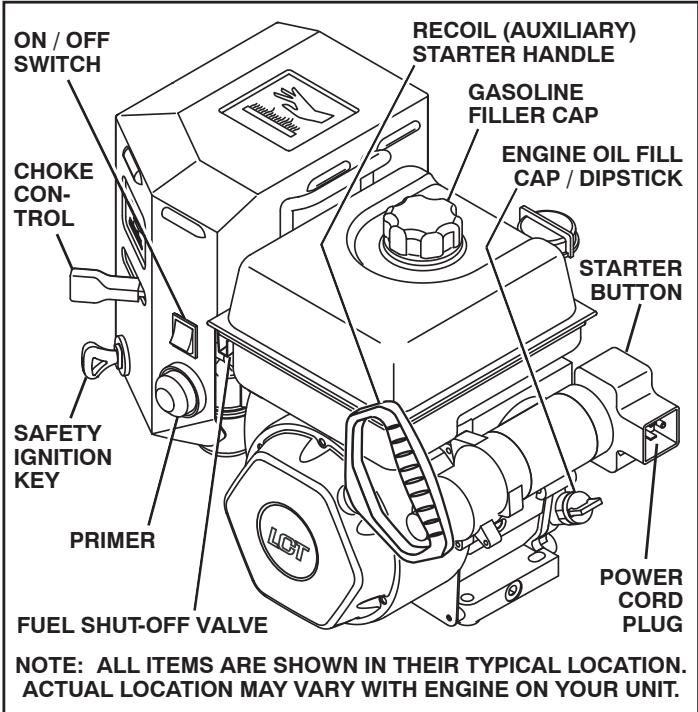 MCCULLOCH MC627ES - ADD GASOLINE (See Fig. 17) - 2