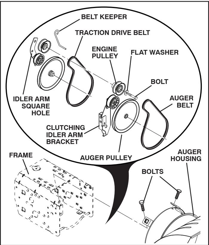 MCCULLOCH MC627ES - TO REPLACE BELTS (See Fig. 20) - 4