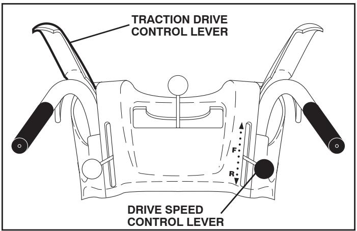 MCCULLOCH MC627ES - TO MOVE FORWARD AND BACKWARD (See Fig. 15) - 1