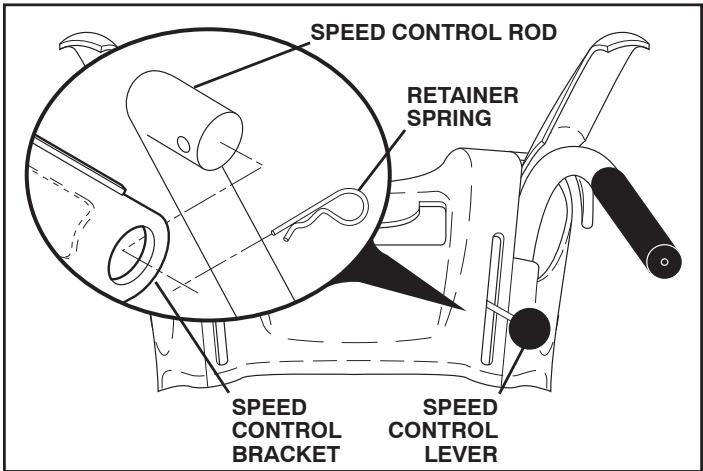 MCCULLOCH MC627ES - INSTALL SPEED CONTROL ROD (See Figs. 1 and 2) - 2