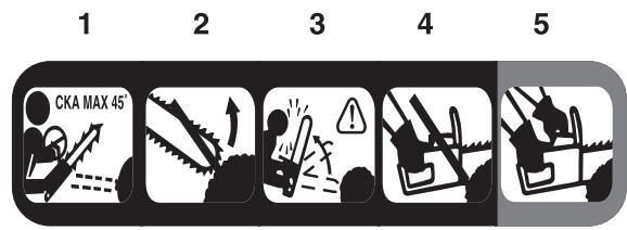 MCCULLOCH MCC4516FC - RECOMMENDED - 1