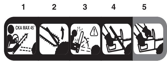 MCCULLOCH MCC4516FC - RECOMMENDACION - 1