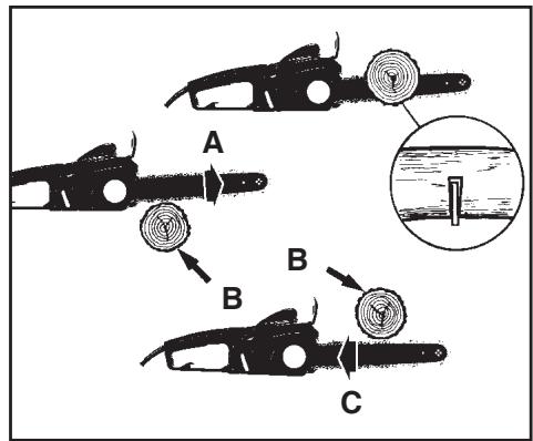 MCCULLOCH MCC4516FC - REBONDS ROTATIFS (Figure 2-5A) - 2