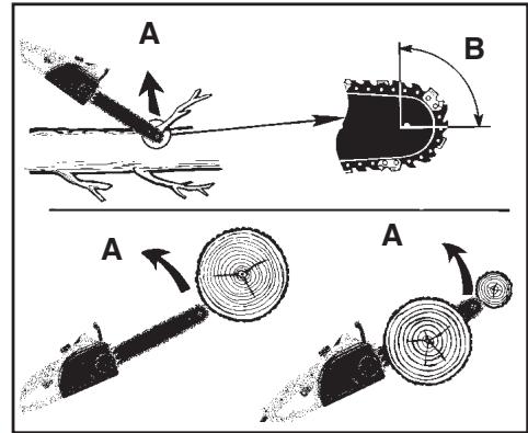 MCCULLOCH MCC4516FC - REBONDS ROTATIFS (Figure 2-5A) - 1