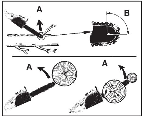 MCCULLOCH MCC4516FC - CUIDESE DE: - 1