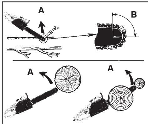 MCCULLOCH MCC4516FC - BEWARE OF: - 1