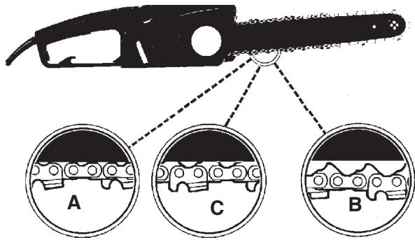 MCCULLOCH MCC4516FC - REGLAGE DE LA TENSION DE LA CHAIN : - 1