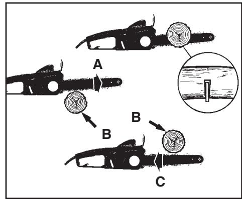 MCCULLOCH MCC4516FC - EL EMPUJE (CONTRAGOLPE DE PELLIZCO) Y LAS REACCIONES DE JALADO (Figura 2-5B) - 1