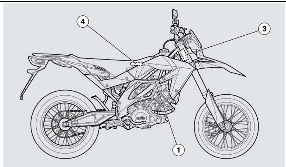 APRILIA RXV450 - Symptômes : - 1