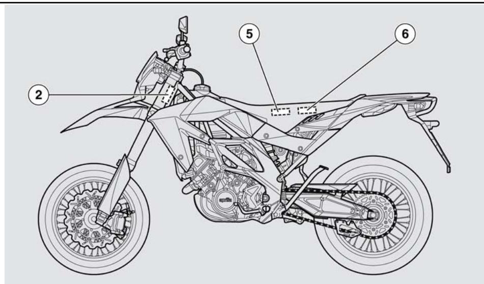 APRILIA RXV450 - Symptômes : - 2