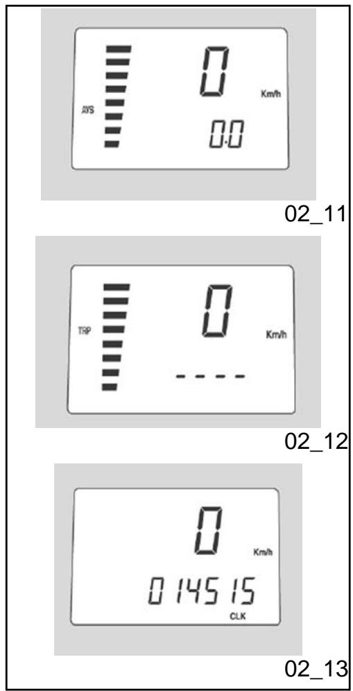 APRILIA RXV450 - Tension de batterie - 2