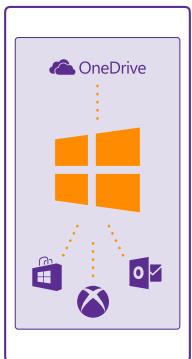 MICROSOFT LUMIA 532 DUAL SIM - Configurer votre téléphone - 1