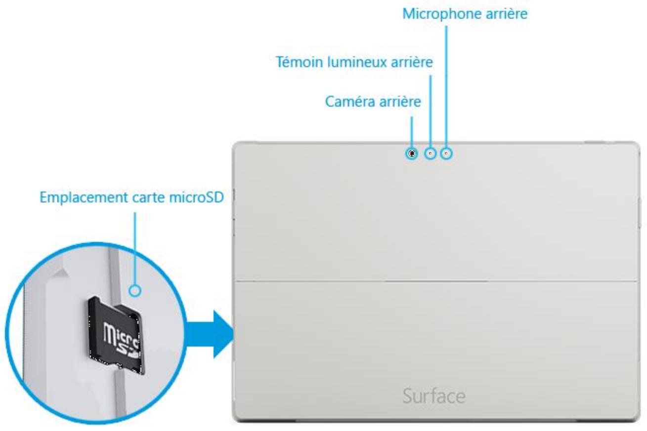 MICROSOFT SURFACE PRO 3 - Haut-parleurs stéreo et prise pour casque - 1