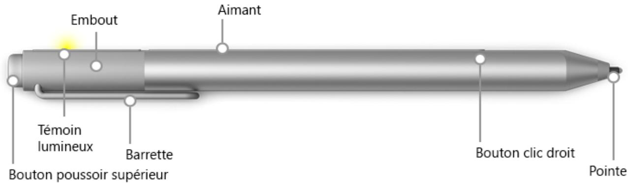 MICROSOFT SURFACE PRO 4 - Caracteristiques du stylet Surface - 1