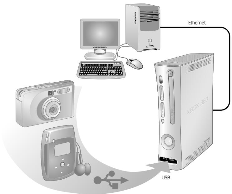 MICROSOFT XBOX360 ARCADE 4 GO - PARTAGEZ DES FICHIERS MULTIMÉDIAS D'UN LECTEUR AUDIO, APPAREIL PHOTO OU CAMERA - 1