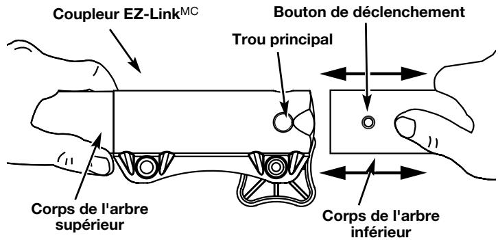 MTD TB525CS - Installation de l'accessoire de coupe ou autre - 3
