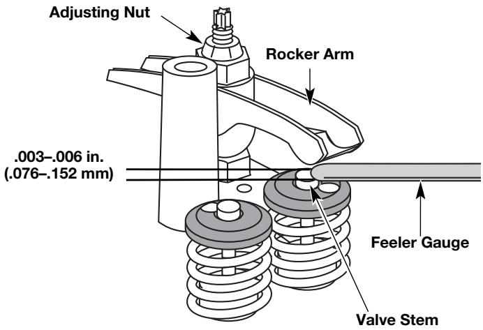 MTD TB525CS - Adjust Idle Speed Screw - 6