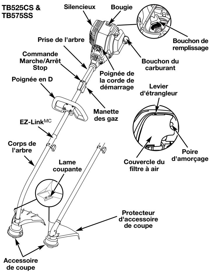MTD TB525CS - FAMILIARISEZ-VOUS AVEC L'APPAREIL - 1