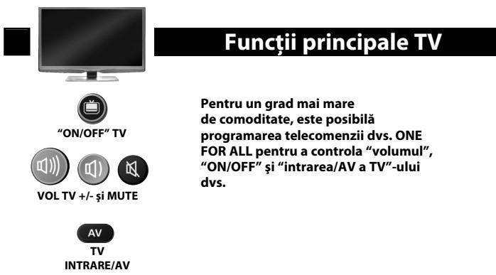 ONE FOR ALL URC-6420 - Căutarea automată nu a avut succes? - 1