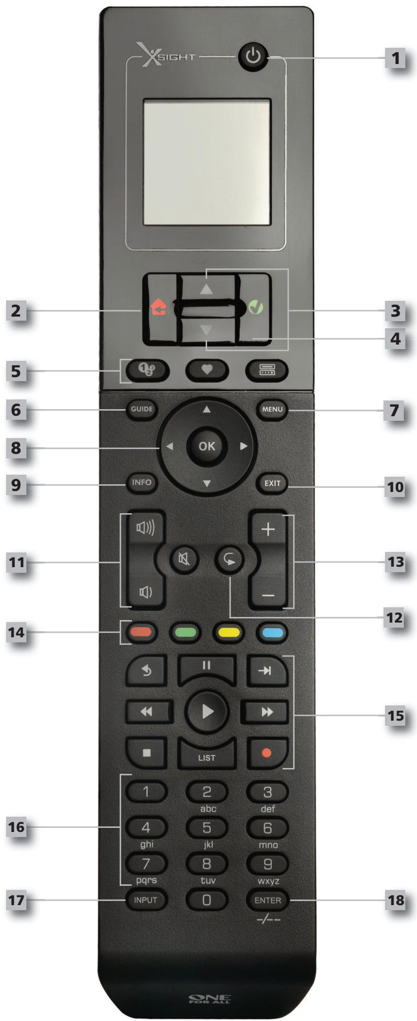 ONE FOR ALL URC-8620 - Xsight LITE Tuşlari - 1