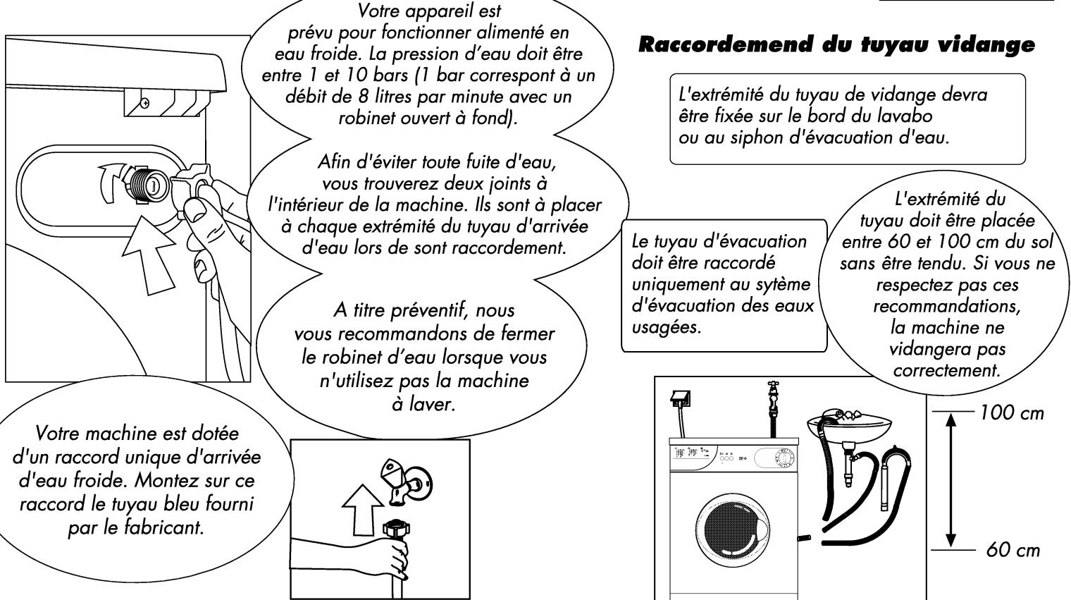 FAR L1550 - Alimentation en eau - 1