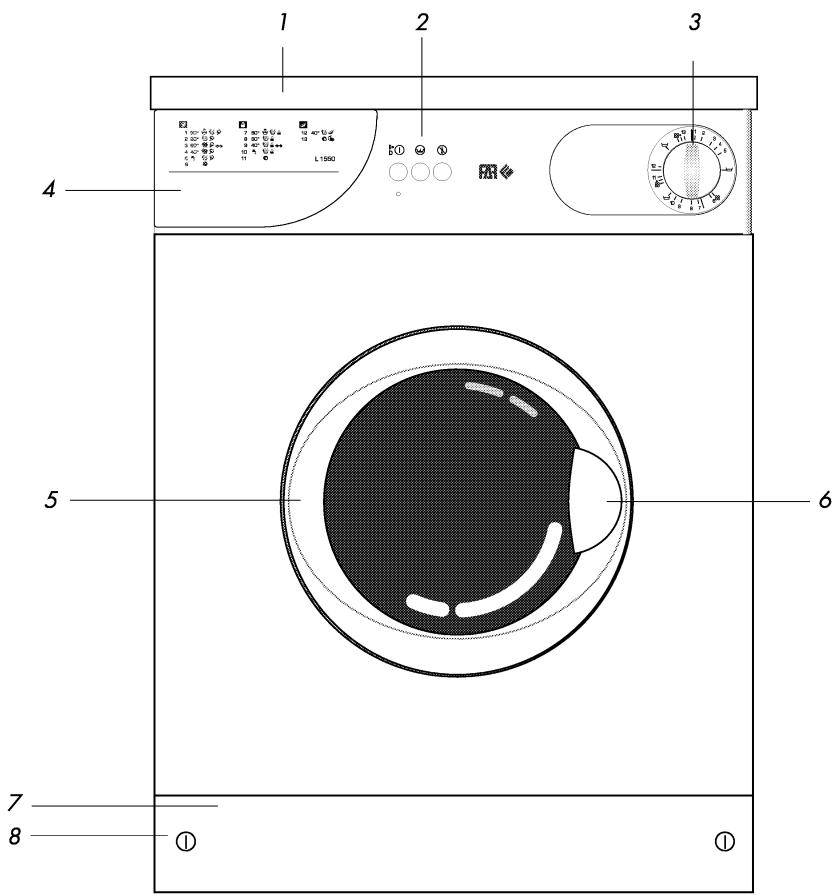 FAR L1550 - \section*{Caracteristiques techniques} - 1