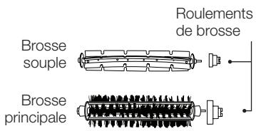 IROBOT ROOMBA 681 - Vue du dessous - 2