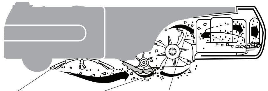 IROBOT ROOMBA 681 - Système de nettoyage - 1
