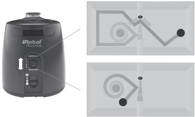 IROBOT ROOMBA 875 - Procédure d'utilisation du mode Mur Virtuel - 1