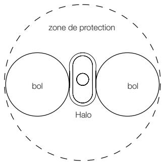 IROBOT ROOMBA 875 - Mur Virtuel ^® Halo - 2