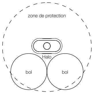 IROBOT ROOMBA 875 - Mur Virtuel ^® Halo - 3