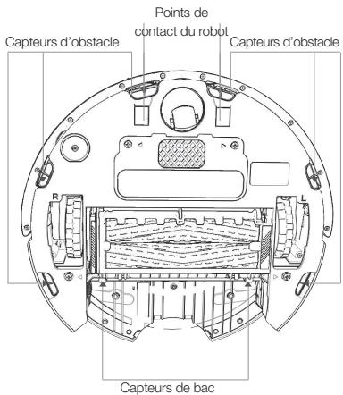IROBOT ROOMBA 875 - Nettoyez les capteurs du Roomba. - 1