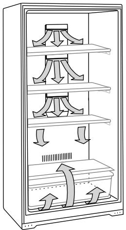 WHIRLPOOL EL88TRRWS - Ensuring Proper Air Circulation - 1