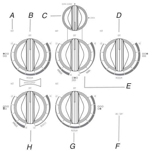 WHIRLPOOL GJC3634 - Control Panels - 2