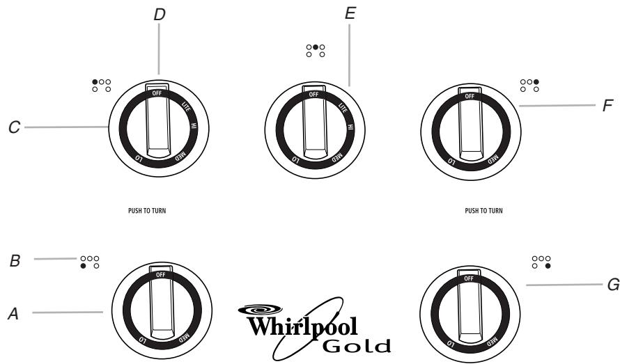 WHIRLPOOL GLT3657 - Control Panel - 1