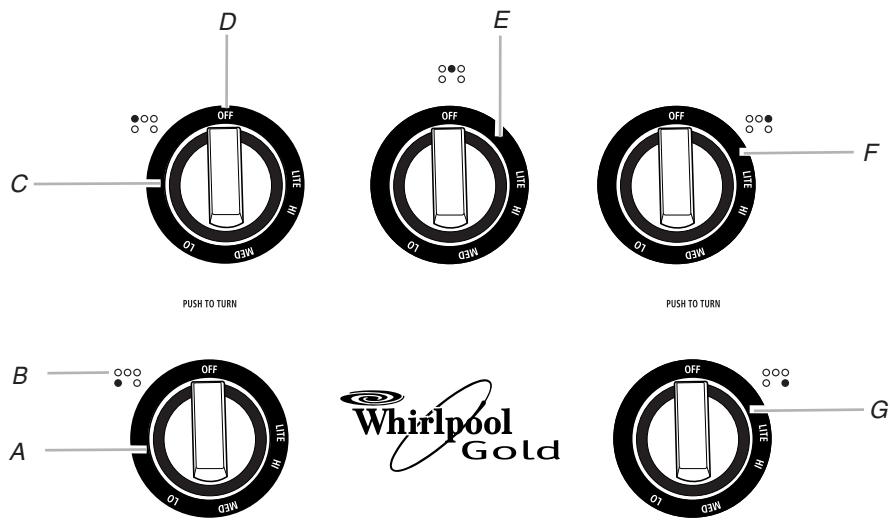 WHIRLPOOL GLT3657 - Modèle SCS3617 (36" [91,4 cm] illustré) Modèle SCS3017 (30" [76,2 cm] non illustré) - 3