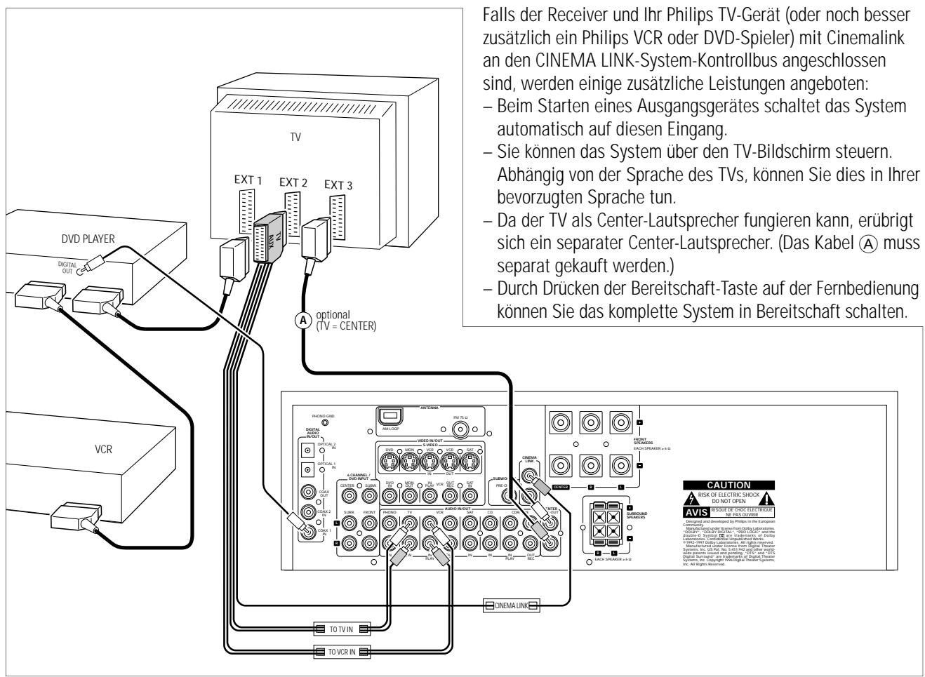 PHILIPS FR996-00S - System-Kon controlling, CINEMA LINK - 1