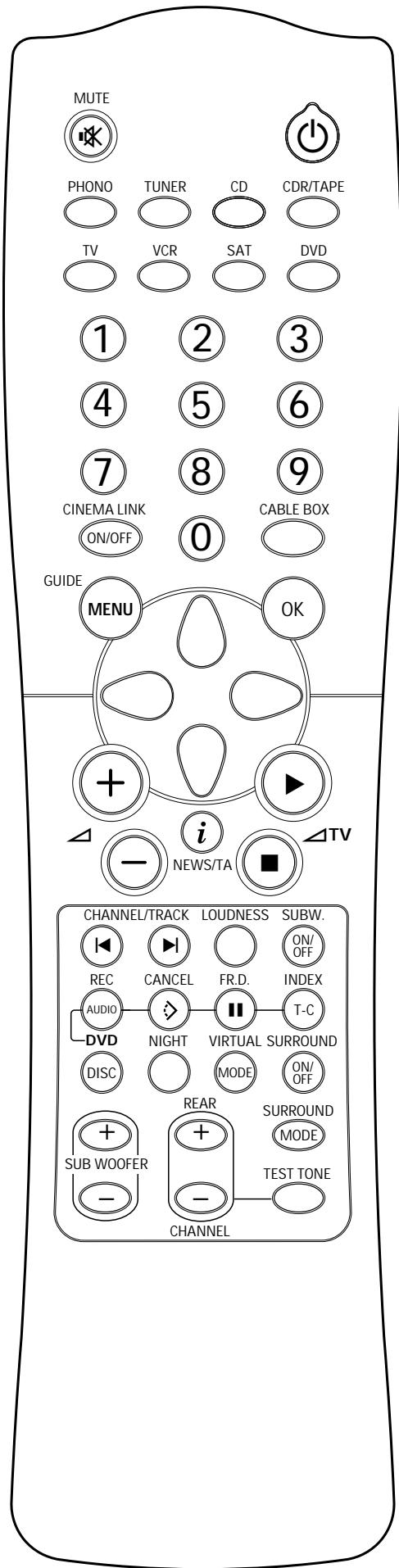 PHILIPS FR996-00S - Important! - 1