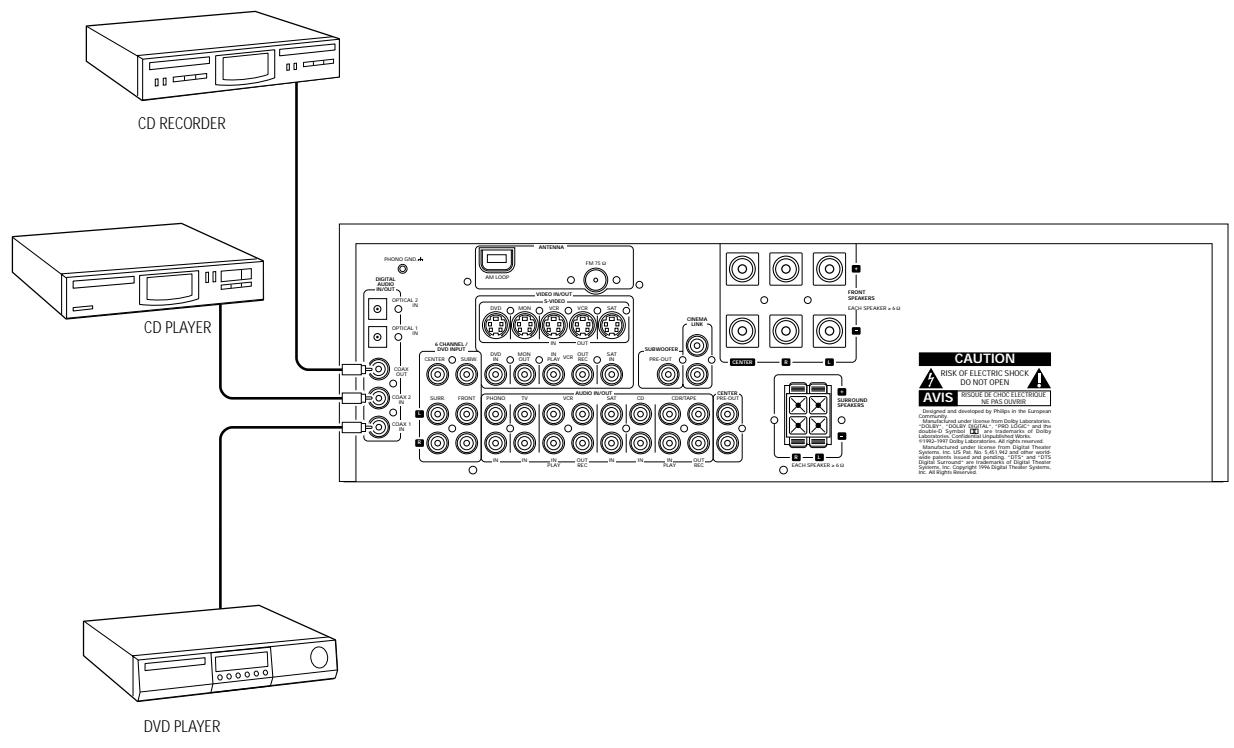 PHILIPS FR996-00S - Conexiones de audio digitales - 1