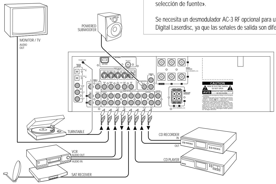 PHILIPS FR996-00S - Conexiones de audio analógicas - 1