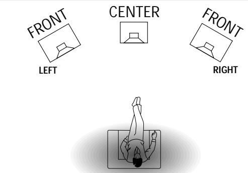 PHILIPS FR996-00S - Virtuele surround - 1