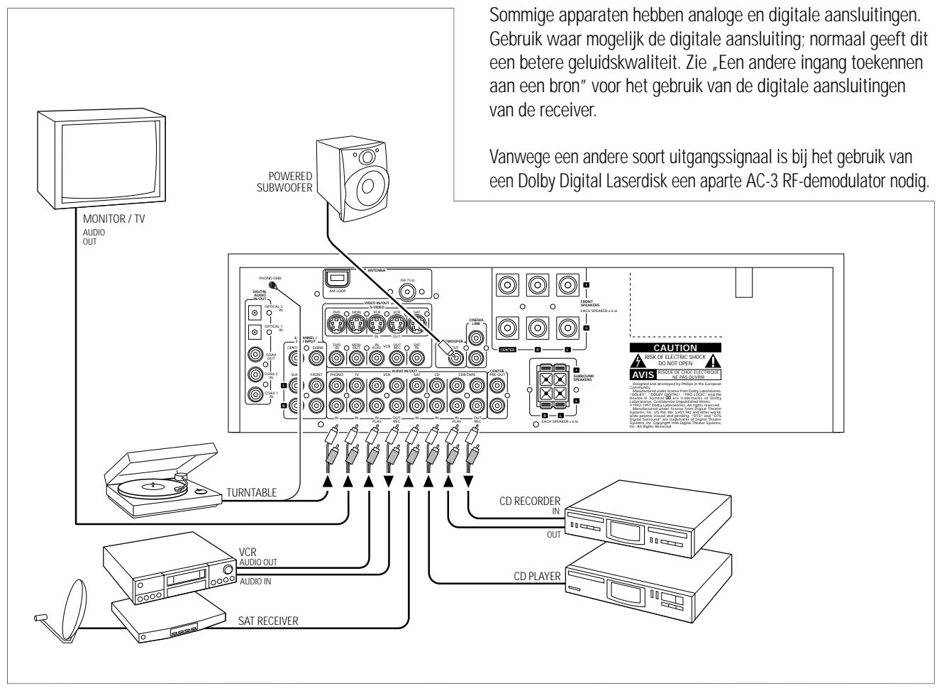 PHILIPS FR996-00S - Resetten van de afstandsbediening - 2