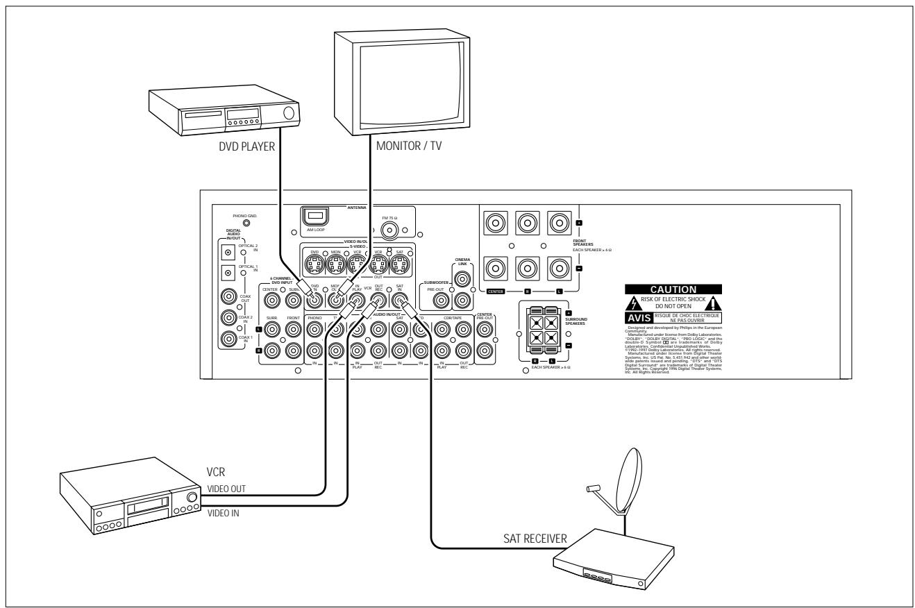 PHILIPS FR996-00S - Videoanschluss - 1