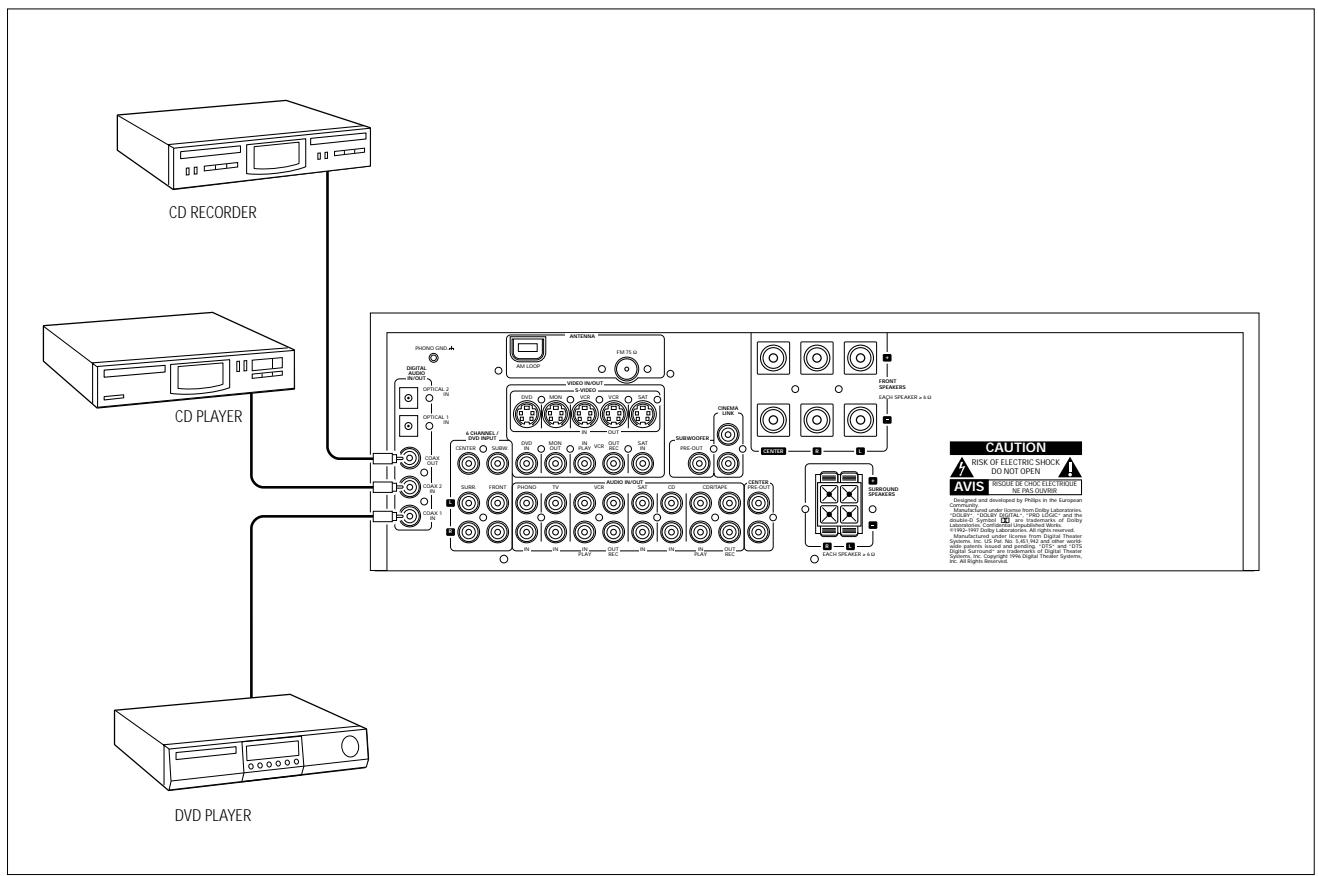PHILIPS FR996-00S - Resetten van de afstandsbediening - 3