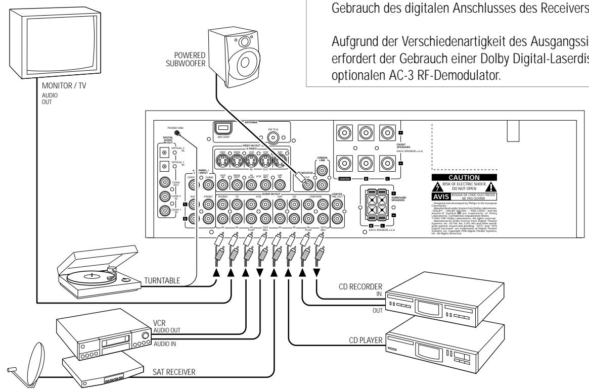 PHILIPS FR996-00S - Zurücksetzen der Fernbedienung - 2